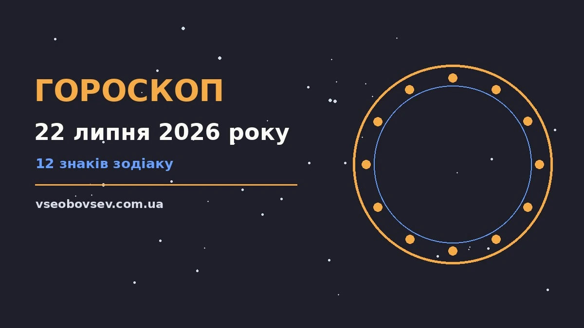 Зодіакальний круг на тлі ранкового неба, ілюстрація до гороскопу на 22 липня 2026 року