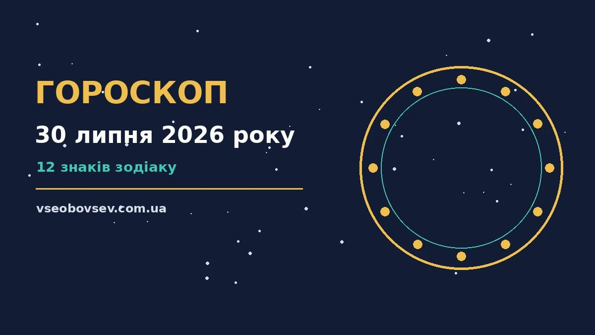 Гороскоп на 30 липня 2026 року, ілюстрація знаків зодіаку на фоні ранкового неба
