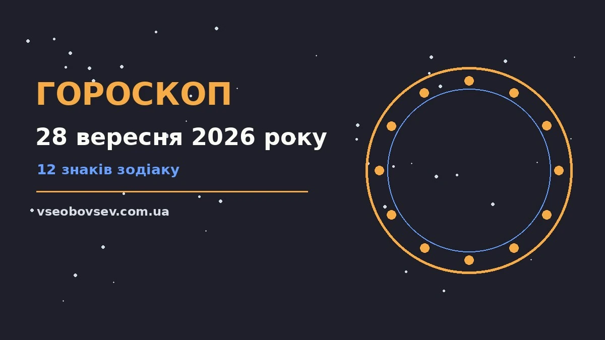 Гороскоп на 28 вересня 2026 року: ключові моменти дня для грошей і кохання