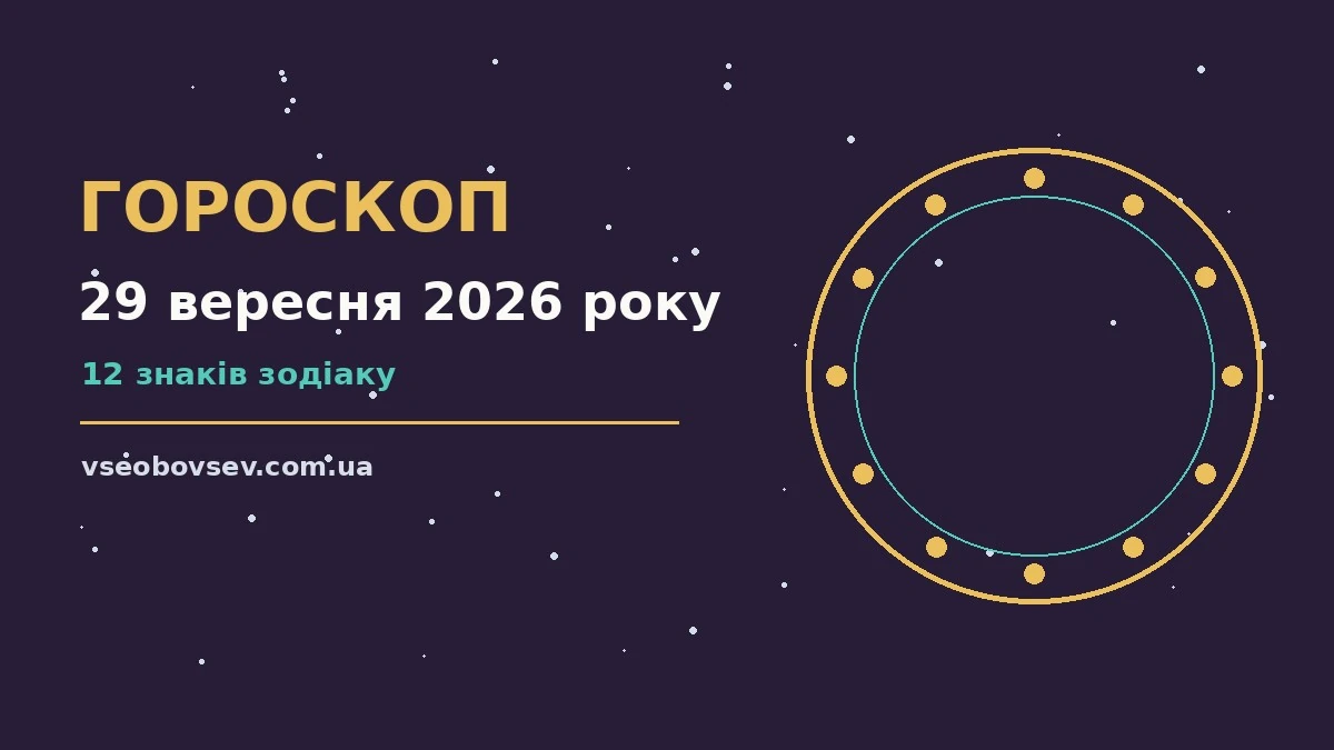 Щоденний гороскоп на 29 вересня 2026 року, символічне зображення знаків Зодіаку на тлі ранкового неба